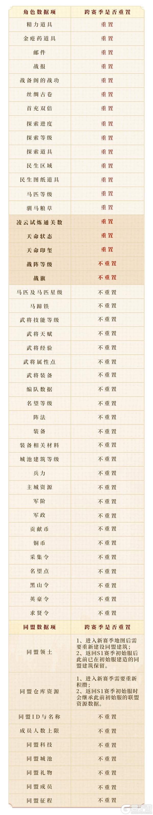 《偃武》XP2赛季「天命英雄」前瞻！