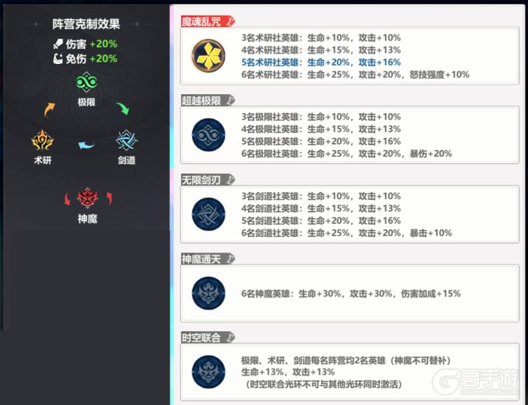 魔法迷域核心玩法介绍&萌新入门指南