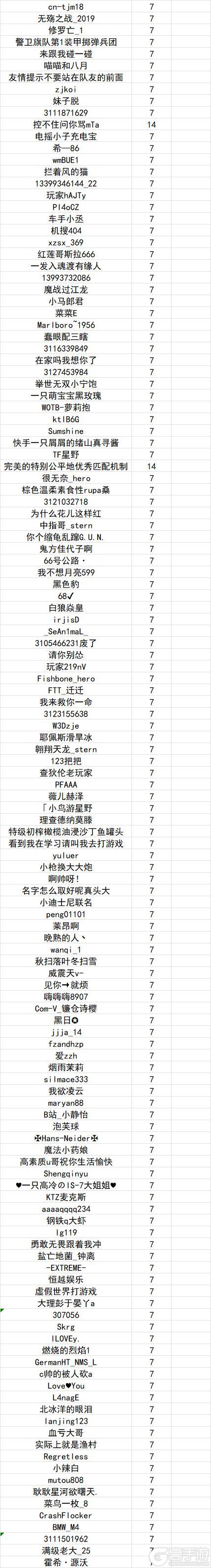 《坦克世界闪击战》涉及967位玩家！3.18违规停封公示
