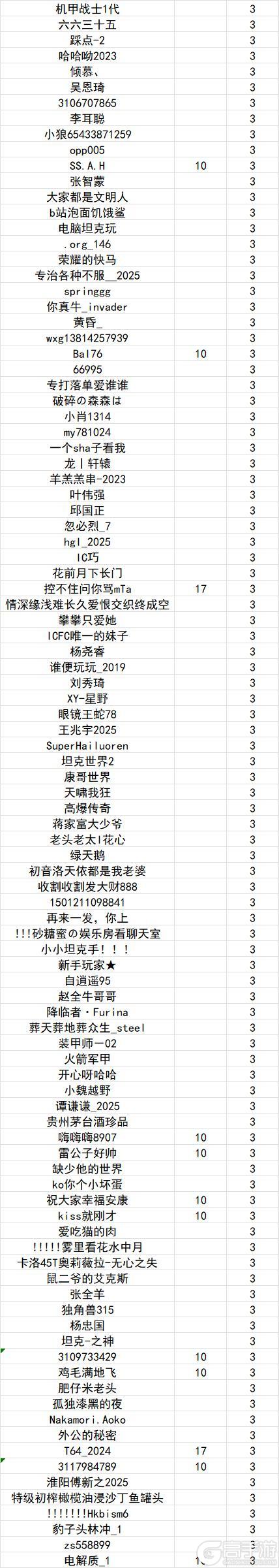 《坦克世界闪击战》涉及967位玩家！3.18违规停封公示