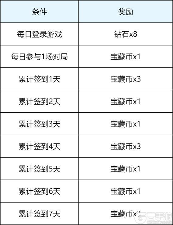 《王者荣耀》S43“陌上相逢”新赛季，元流刺客、小屋农场、精彩福利等你来