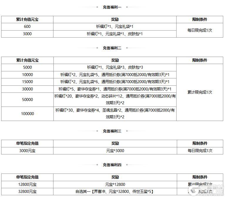 《三国杀OL互通版》【官方活动】踏青祈愿谋袁术返场 腹蕴千军*程昱夺宝上新