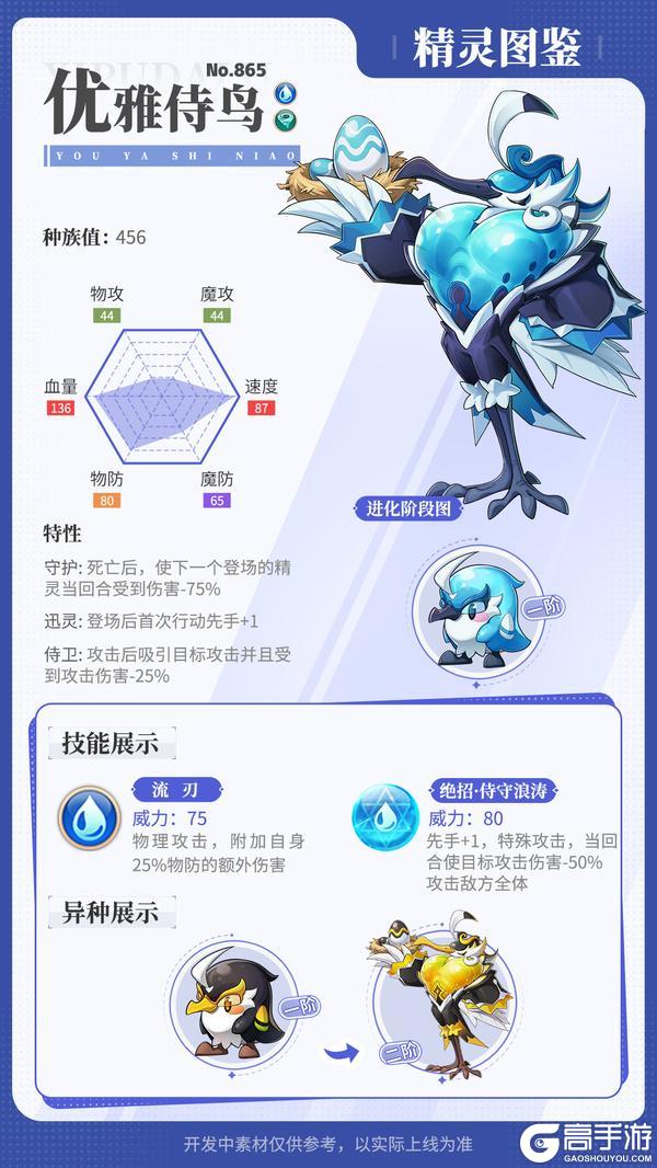 《西普大陆》精灵百科|盾甲卫龙&优雅侍鸟