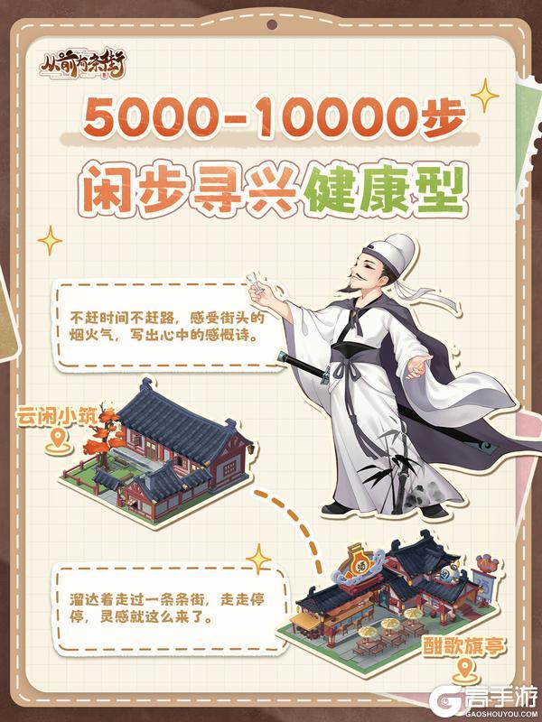 《从前有条街》天街步数榜单大公开！猜猜谁是第一？