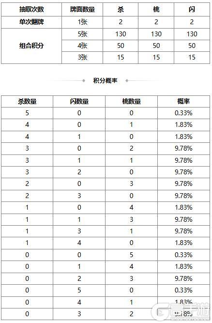 《三国杀OL互通版》【官方活动】踏青祈愿谋袁术返场 腹蕴千军*程昱夺宝上新