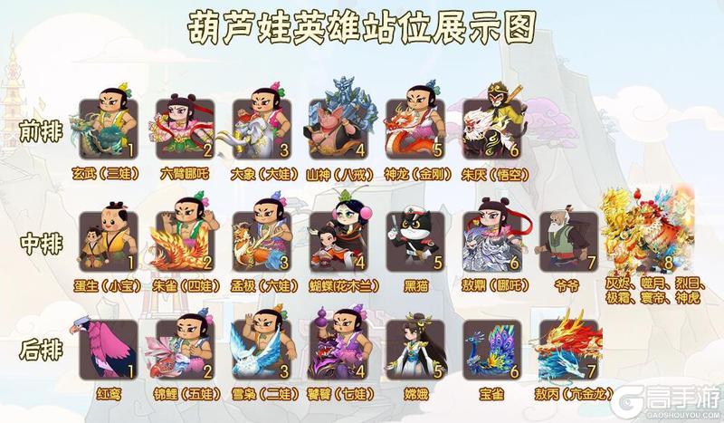 【葫芦娃】3月23日全服战斗体验优化公告