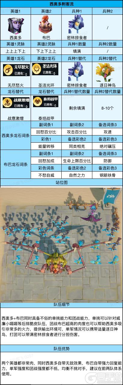 《龙石战争》后期5队高养成版共存建议