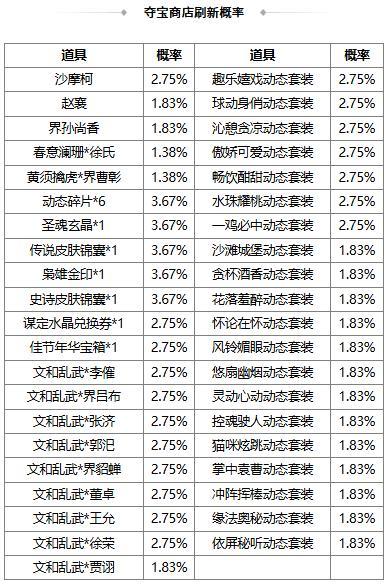 《三国杀OL互通版》【官方活动】早春祈愿谋袁绍返场 春意澜珊*徐氏夺宝上新