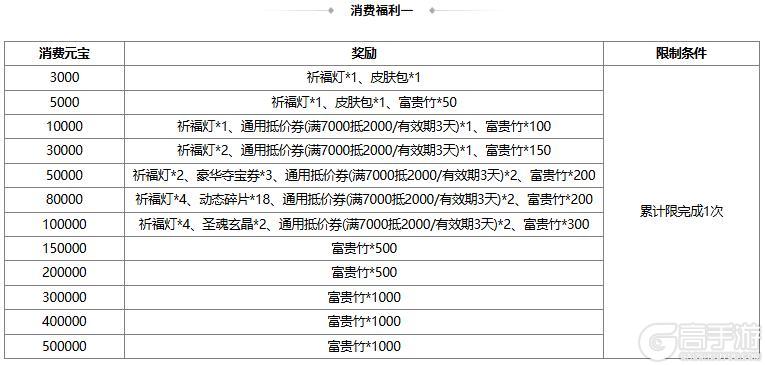 《三国杀OL》春日祈愿界张春华返场 仙辰玉曲*诸葛果夺宝上新