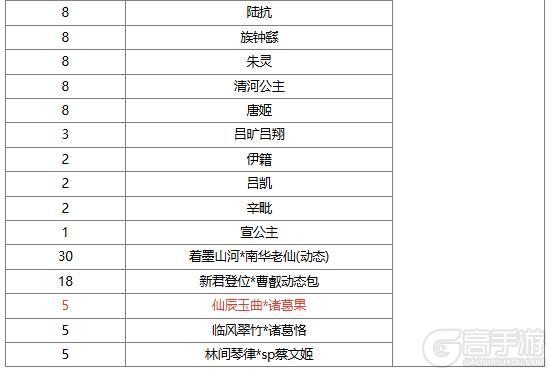 《三国杀OL》春日祈愿界张春华返场 仙辰玉曲*诸葛果夺宝上新
