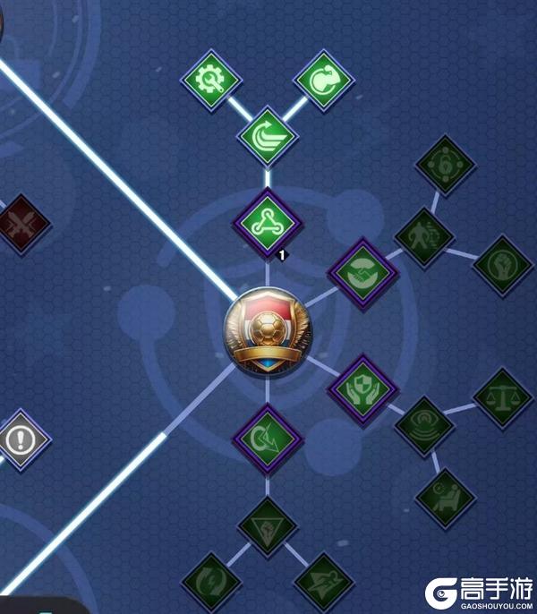 《足球决》AC米兰阵容阵型及系统加点玩法浅谈