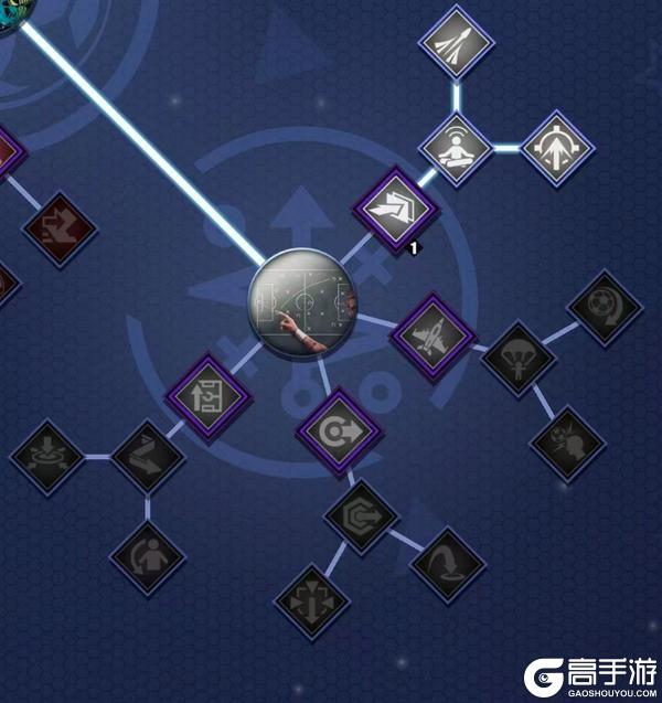 《足球决》AC米兰阵容阵型及系统加点玩法浅谈