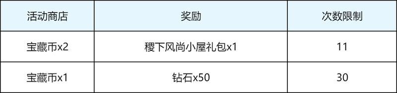 《王者荣耀》S43“陌上相逢”新赛季，元流刺客、小屋农场、精彩福利等你来