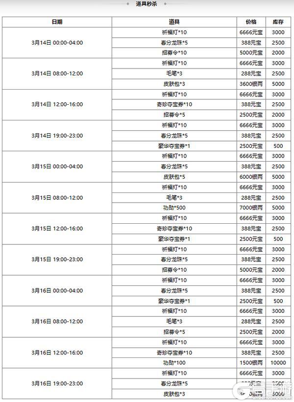 《三国杀OL互通版》春分祈愿谋董昭&奇珍翻翻乐孙鸢来袭