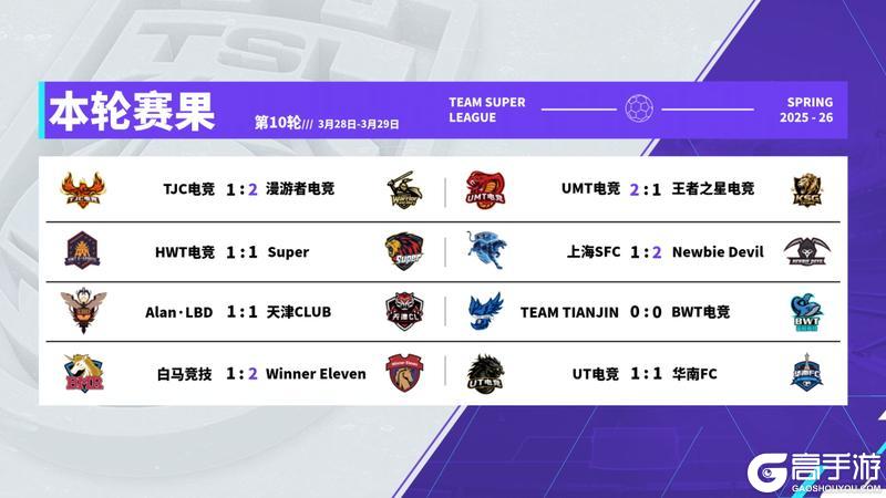 《实况足球》首场命运五球大胜勇夺周MVP