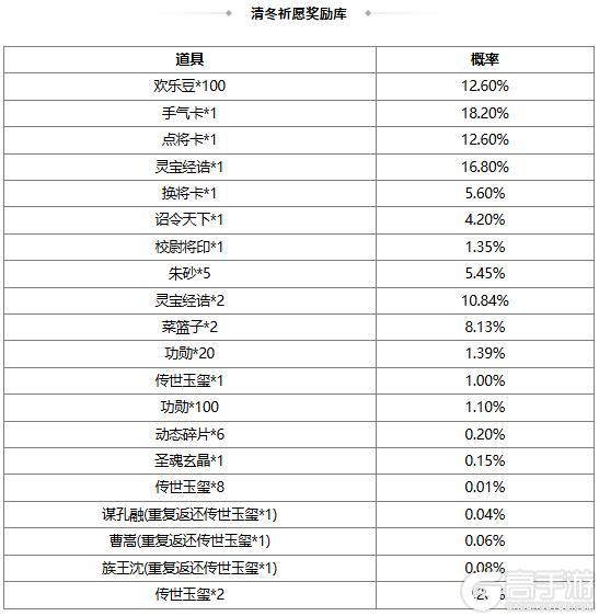 《三国杀OL互通版》【官方活动】踏青祈愿谋袁术返场 腹蕴千军*程昱夺宝上新