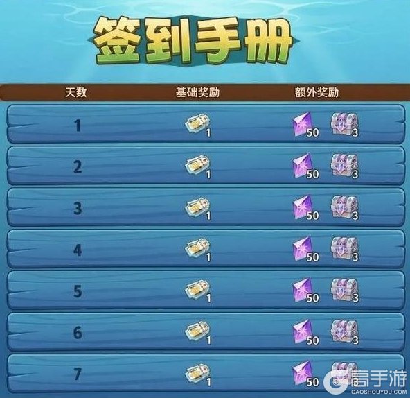 《放置奇兵》更新公告：「净海之旅」活动开启