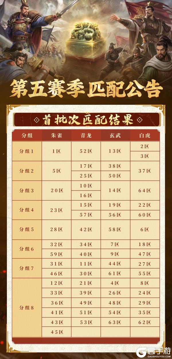 匹配公告丨《偃武》XP2赛季首批次匹配公告