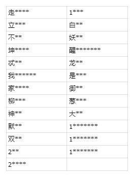 《见习猎魔团》【公告】严厉打击使用外挂或通过非法手段影响游戏环境