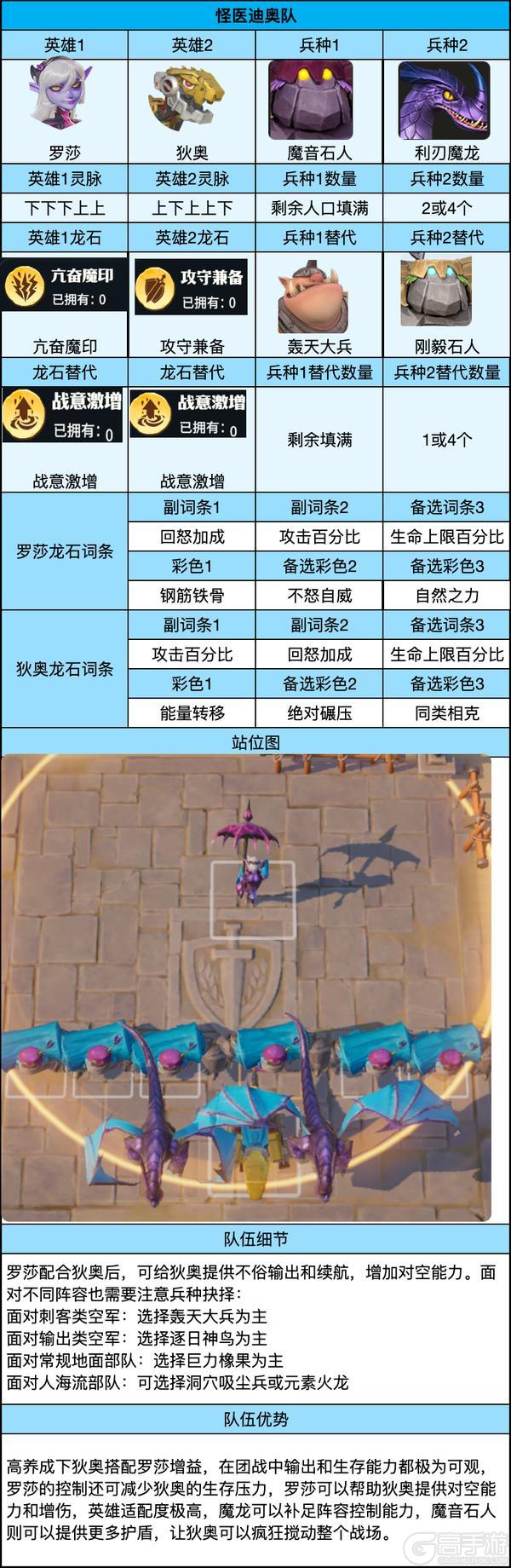 《龙石战争》后期5队高养成版共存建议！