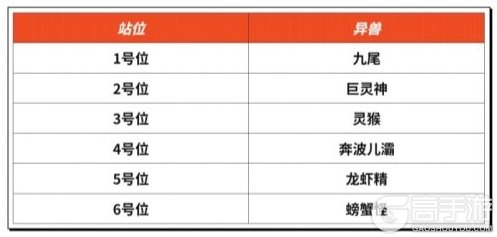 异兽灵境萌新快速上手阵容搭配推荐