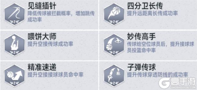 《美职篮巅峰对决》时刻球员：大加索尔登场 豪礼狂领！