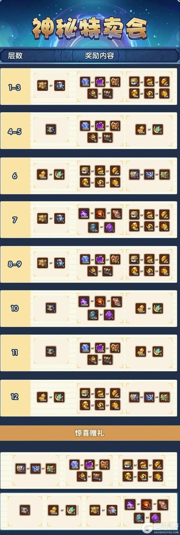 《放置奇兵》更新公告：「净海之旅」活动开启