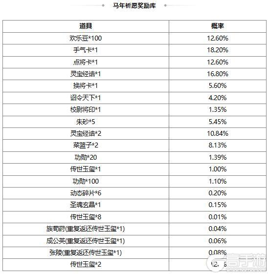 《三国杀OL互通版》【官方活动】踏青祈愿谋袁术返场 腹蕴千军*程昱夺宝上新