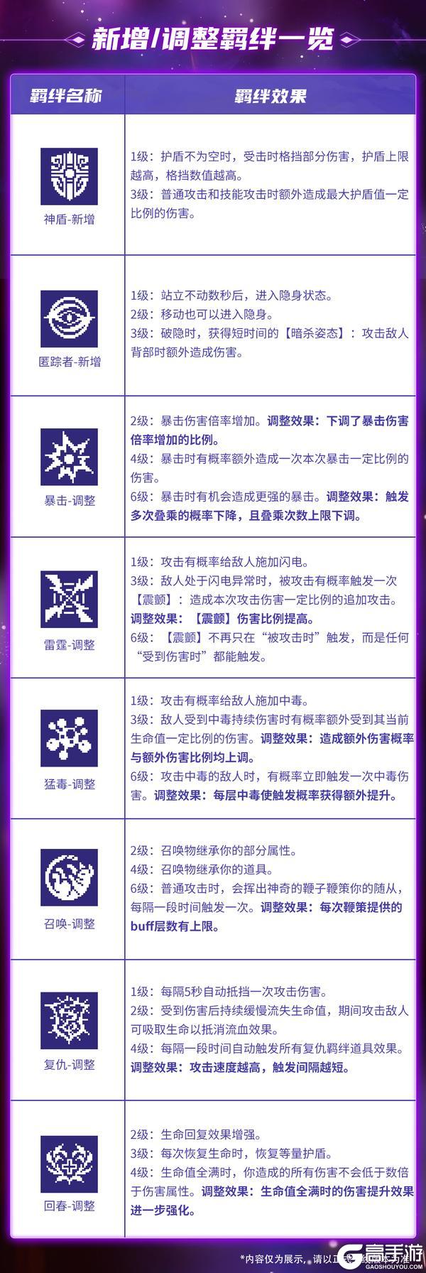 《战魂铭人》【更新预告】凯瑟琳、宵子新皮肤来袭，自走棋、道具羁绊玩法更新