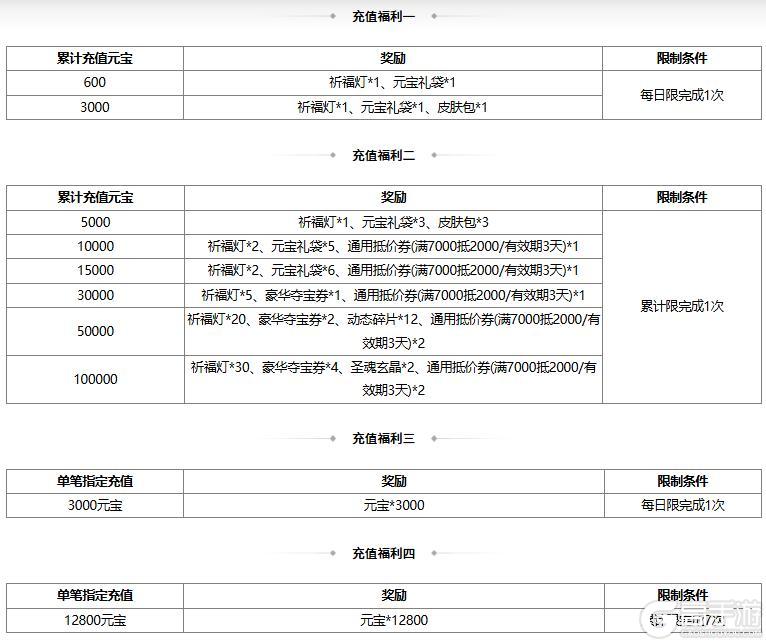 《三国杀OL》春日祈愿界张春华返场 仙辰玉曲*诸葛果夺宝上新