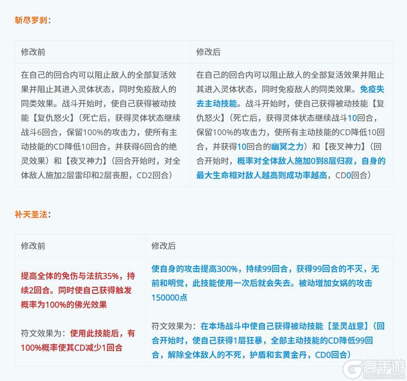 《蜀山传奇》4月技能效果调整预告