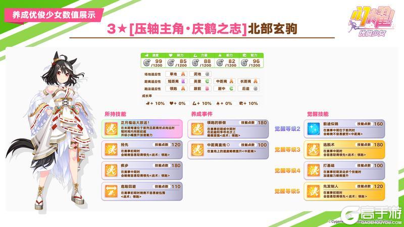 《闪耀！优俊少女》即将登场的养成优俊少女与协助卡数值公开！