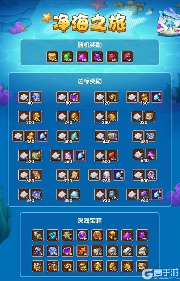 《放置奇兵》更新公告：「净海之旅」活动开启