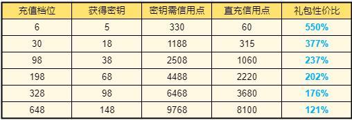 《群星纪元》塞西尔卡池解析与配队养成指南
