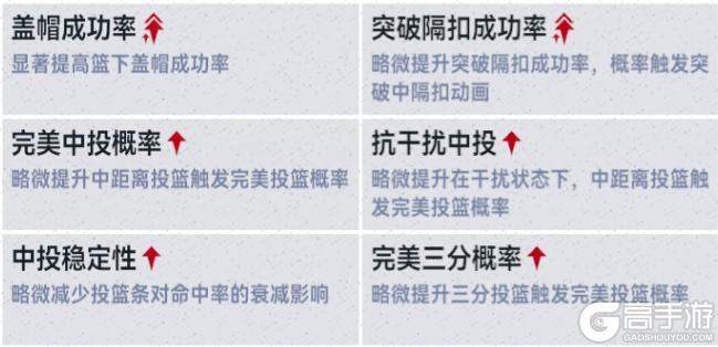 《美职篮巅峰对决》时刻球员：大加索尔登场 豪礼狂领！