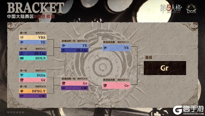 骁勇破阵！FPX.ZQ_SanS神锋天降挽狂澜！——《第五人格》深渊的呼唤Ⅸ中国大陆赛区预选赛第二周赛报发布