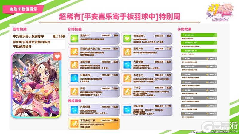 《闪耀！优俊少女》即将登场的养成优俊少女与协助卡数值公开！