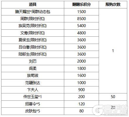 《三国杀OL互通版》【官方活动】踏青祈愿谋袁术返场 腹蕴千军*程昱夺宝上新