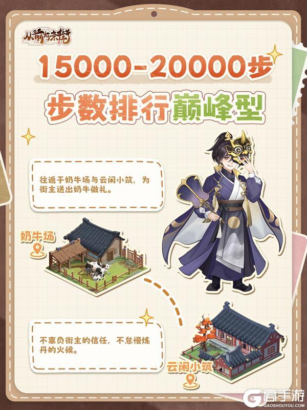 《从前有条街》天街步数榜单大公开！猜猜谁是第一？