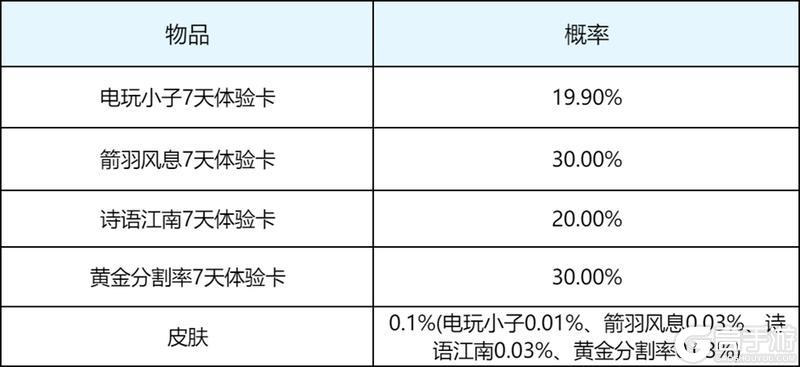 《王者荣耀》S43“陌上相逢”新赛季，元流刺客、小屋农场、精彩福利等你来