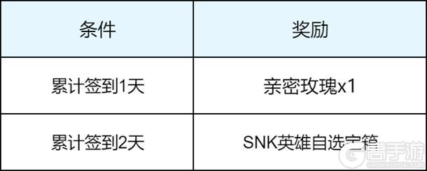 《王者荣耀》S43“陌上相逢”新赛季，元流刺客、小屋农场、精彩福利等你来