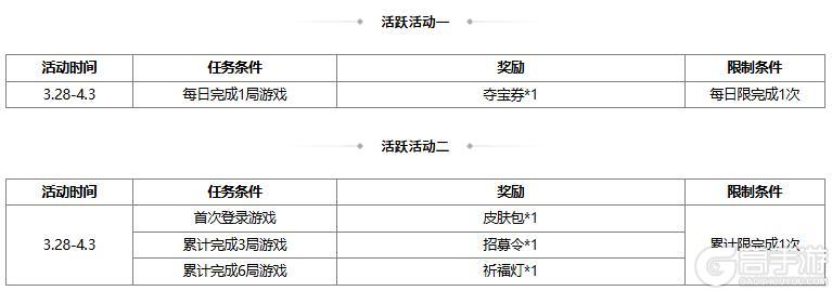 《三国杀OL互通版》【官方活动】踏青祈愿谋袁术返场 腹蕴千军*程昱夺宝上新