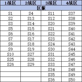 《战警：大国崛起》世界争霸S6末日主题赛季来袭