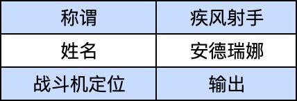 《龙石战争》英雄传说|疾风射手安德瑞娜,精准点杀定战局!