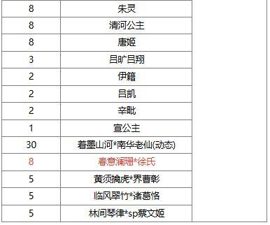 《三国杀OL互通版》【官方活动】早春祈愿谋袁绍返场 春意澜珊*徐氏夺宝上新