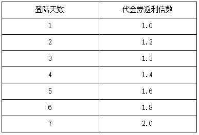 《异兽灵境》删测返利规则一览