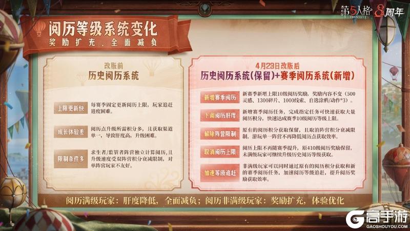 八方欢聚，心跃同行《第五人格》八周年前瞻直播回顾