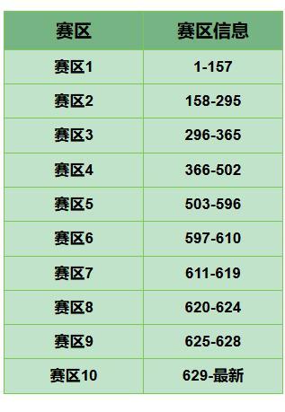 《传奇冠军足球》活动预告 | 全新黑金国际慈善杯首发登场