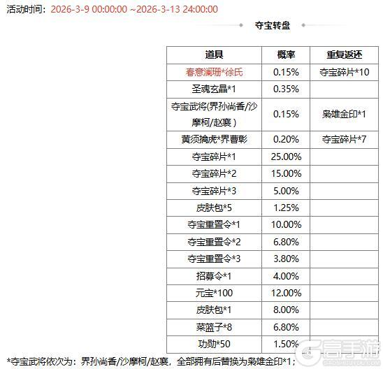 《三国杀OL互通版》【官方活动】早春祈愿谋袁绍返场 春意澜珊*徐氏夺宝上新