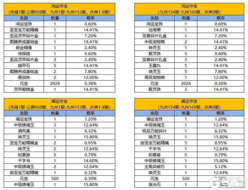 《凌云诺》福满今宵·幸运夺宝